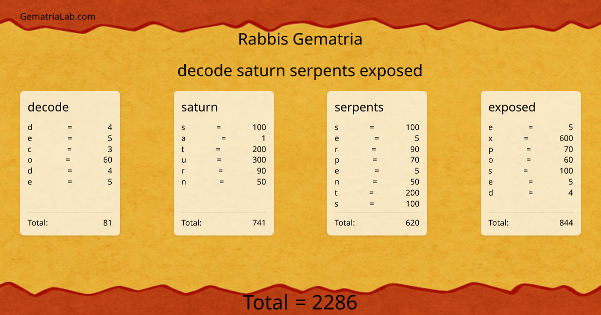 decode saturn serpents exposed in rabbis Gematria